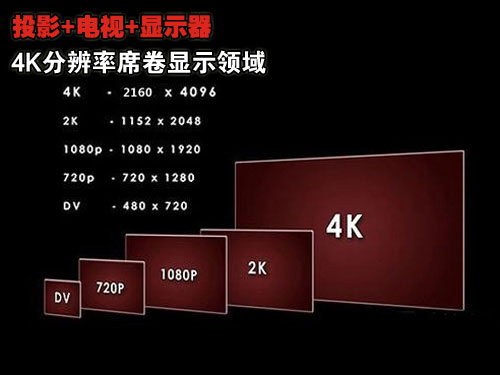 4K手机借4G来袭：视频企业新的噩梦？