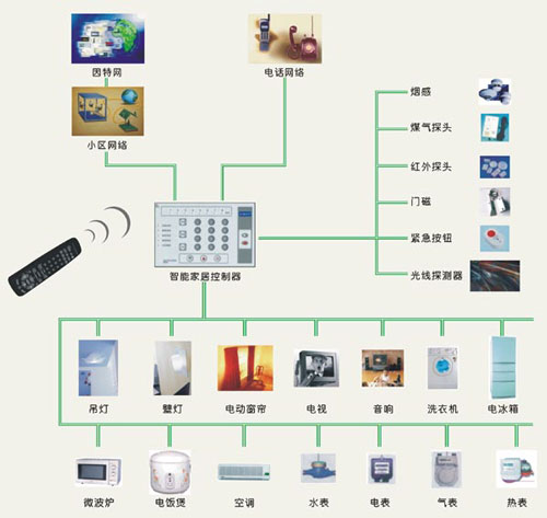 研发智能遥控器 安洁科技进入家居市场