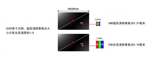 买4K电视？给你3点理由先