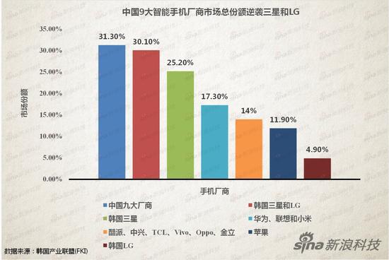 Vivo销量之谜：陡然自曝3000万部