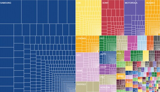 Android碎片化报告出炉